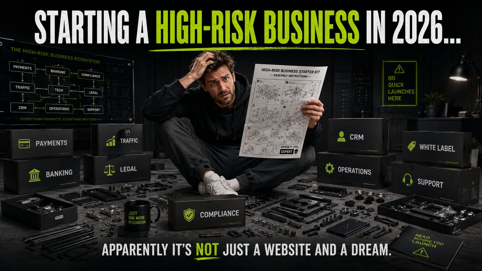High-risk business setup in 2026 shown as a starter kit with payments, banking, traffic, legal, tech, CRM, operations, white label, compliance, and support.