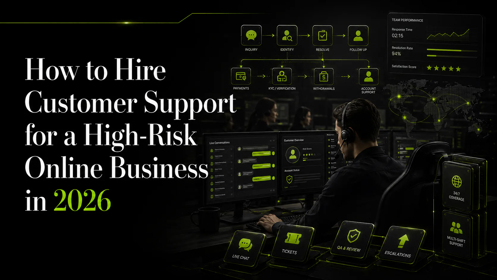 Dark InVault-style resource graphic for How to Hire Customer Support for a High-Risk Online Business in 2026, showing support agents, customer tickets, live chat, QA review, escalation flow, and support operations planning.
